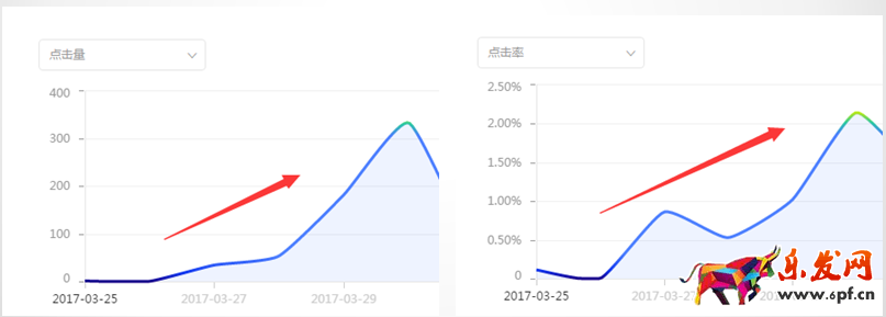 鉆展推廣