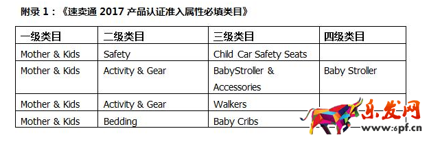 速賣通產品屬性