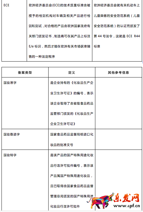 速賣通產品屬性