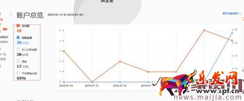 淘寶聯(lián)盟怎么查訂單號？