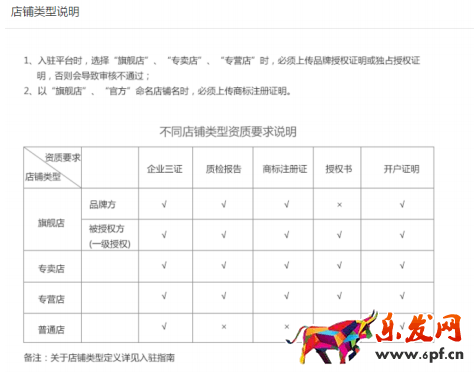 拼多多企業(yè)店鋪入駐要求