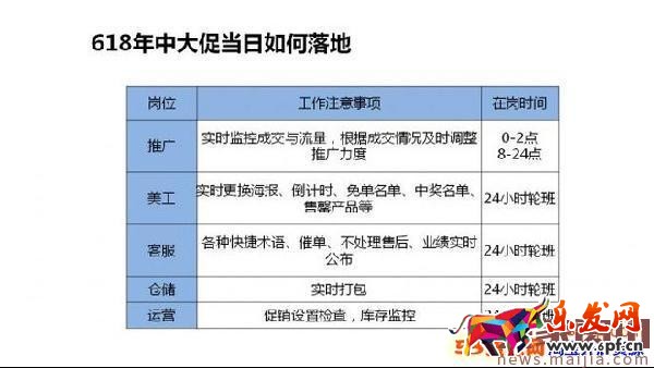 618年中大促來臨,你的方案制定好了嗎?