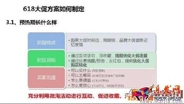 618年中大促來臨,你的方案制定好了嗎?