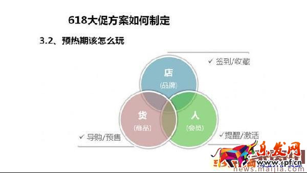 618年中大促來臨,你的方案制定好了嗎?