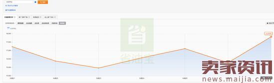 月銷萬(wàn)單打造爆款，夏季新款打爆這樣推