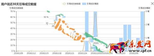 淘寶用戶說模板