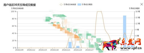 淘寶用戶說模板