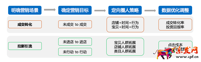 鉆展定向