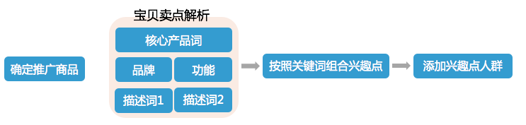 鉆展定向