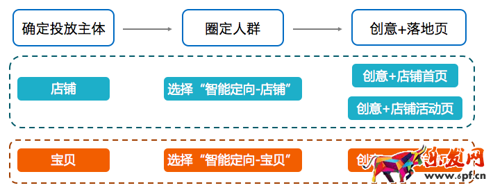 鉆展定向