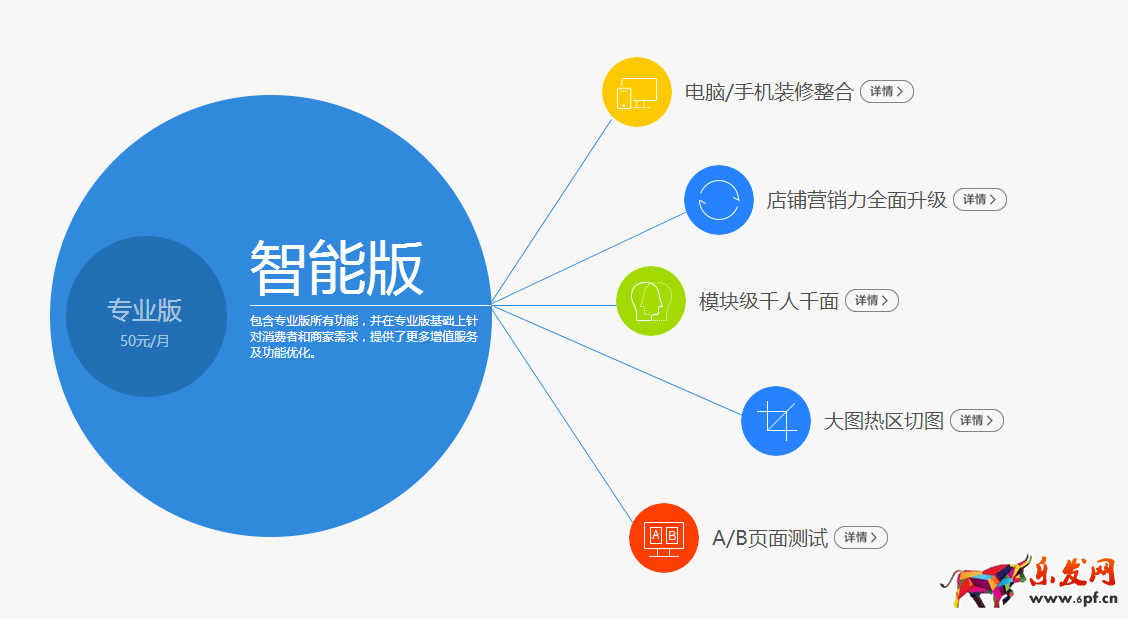 淘寶旺鋪智能版怎么樣