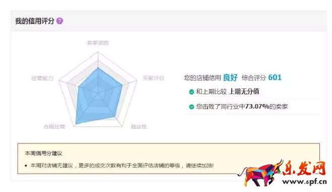 淘寶企業(yè)店鋪信用等級(jí)