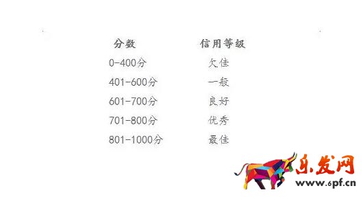 淘寶企業(yè)店鋪信用等級(jí)