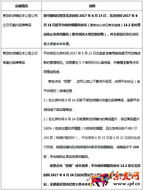 速賣通品牌邀約