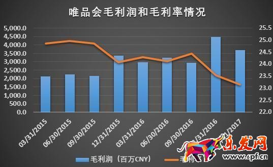 《歡樂頌》也救不了唯品會業績增速放緩!