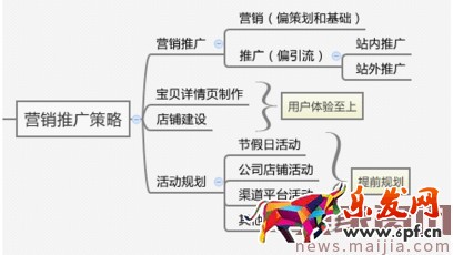 開車要認清方向,玩轉直通車精準人群