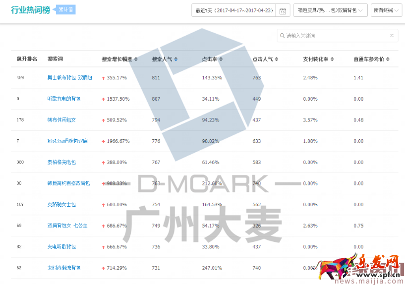 2017新品如何快速提升銷量？