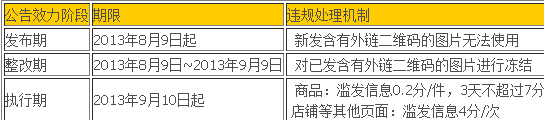 淘寶店鋪圖片加微信水印違規嗎