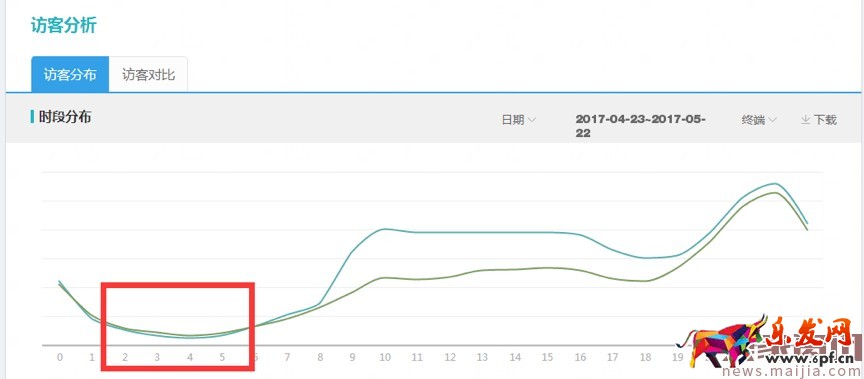 618巧用鉆展，釋放店鋪洪荒之力