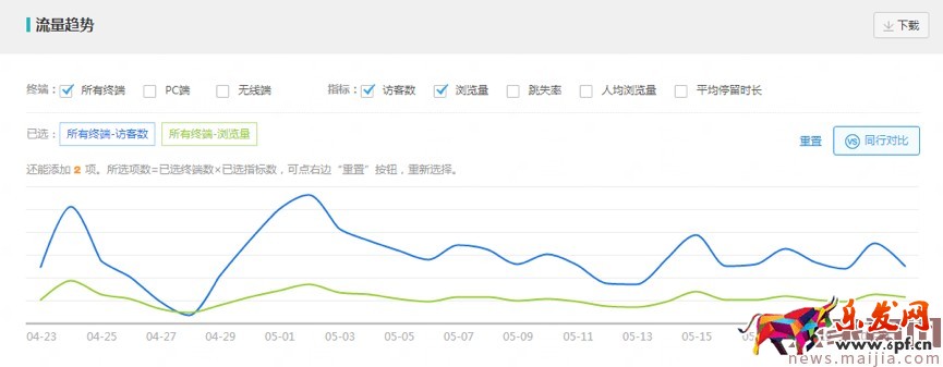 618巧用鉆展，釋放店鋪洪荒之力