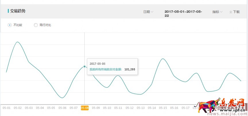 618巧用鉆展，釋放店鋪洪荒之力