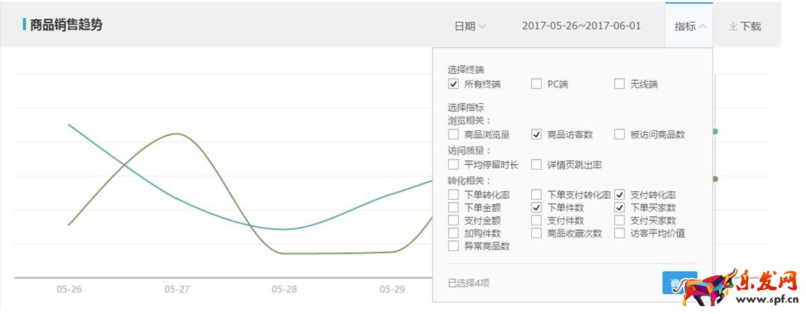 生意參謀