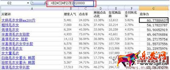 淘寶關鍵詞排名上首頁有哪些技巧？