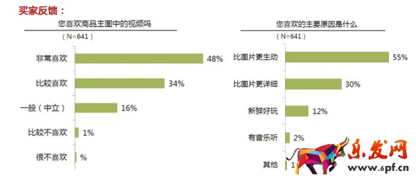 淘寶主圖視頻有多少秒