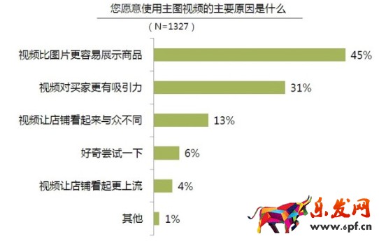 淘寶主圖視頻有多少秒