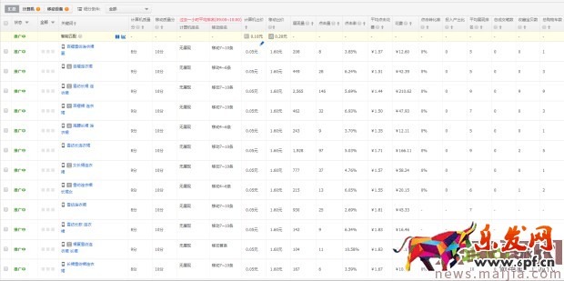 新品直通車(chē)計(jì)劃3天上10分實(shí)操技巧