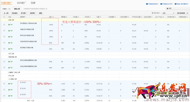 新品直通車(chē)計(jì)劃3天上10分實(shí)操技巧