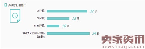 測得一款好寶貝，不去維護也是白搭