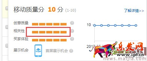 最新直通車玩法，新店新爆款10天突破3萬