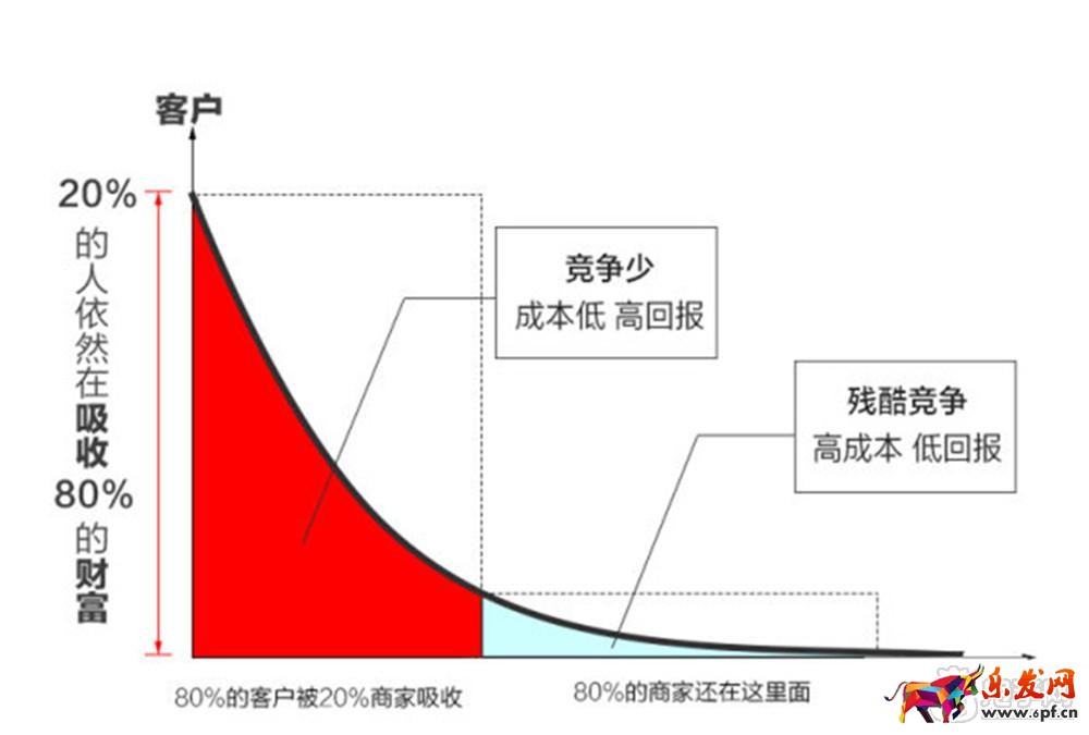 淘寶精準(zhǔn)流量