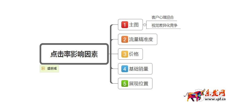 淘寶精準(zhǔn)流量