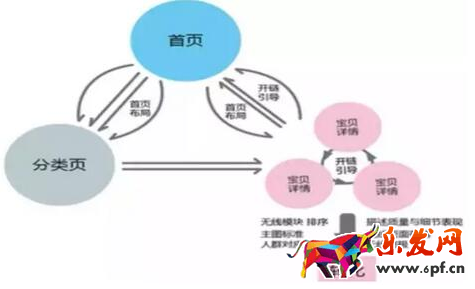 手機淘寶店鋪裝修優化技巧