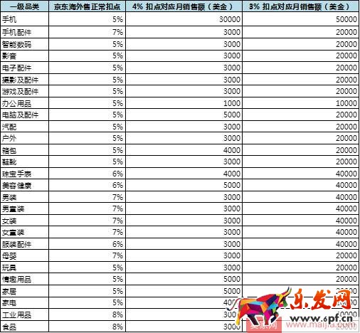 2017京東全球售入駐流程