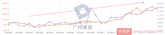 高客單女裝店通過(guò)優(yōu)化這三大渠道,讓營(yíng)業(yè)額爆增 高客單女裝店通過(guò)優(yōu)化這三大渠道,讓營(yíng)業(yè)額爆增