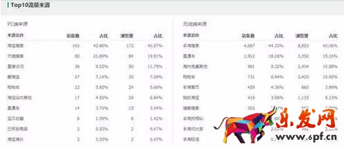 淘寶數(shù)據(jù)分析