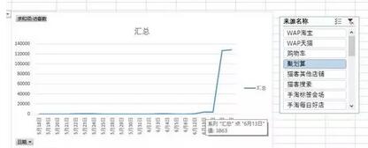 淘寶數(shù)據(jù)分析