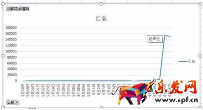 淘寶數(shù)據(jù)分析