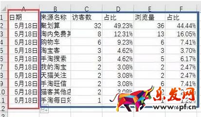 淘寶數(shù)據(jù)分析