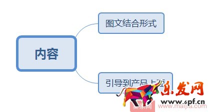 新手必備：微淘內容發布基本操作