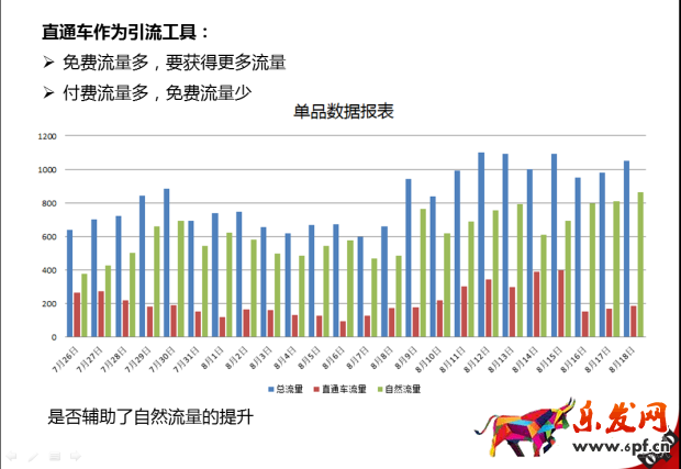 淘寶直通車燒錢怎么辦2.png