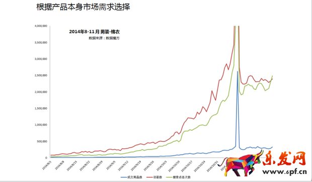 淘寶直通車燒錢怎么辦1.png