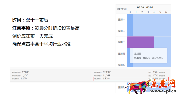 淘寶直通車燒錢怎么辦7.png