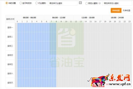 直通車提升質量分，降低CPC，低價引流技巧