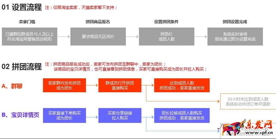 淘寶拼團