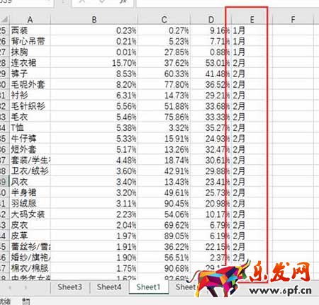 從零開始學淘寶數據運營