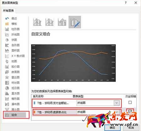 從零開始學淘寶數據運營